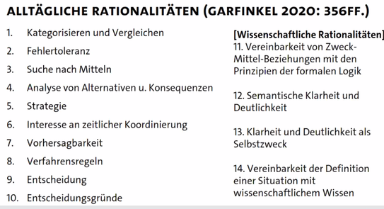 Folie. Überschrift: Alltägliche Rationalitäten (Garfinkel 2020: 356FF.)

1. Kategorisieren und Vergleichen
2. Fehlertoleranz
3. Suche nach Mitteln
4. Analyse von Alternativen und Konsequenzen
5. Strategie
6. Interesse an zeitlicher Koordinierung
7. Vorhersagbarkeit
8. Verfahrensregeln
9. Entscheidung
10. Entscheidungsgründe
