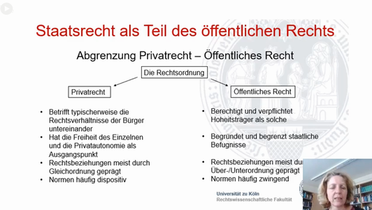 Staatsrecht als Teil des öffentlichen Rechts