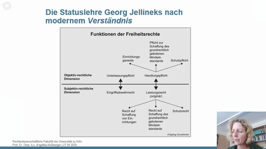 Die Statuslehre Georg Jellineks nach modernem Verständnis