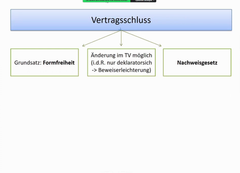 Vertragsschluss

-> Grundsatz: Formfreiheit
-> Änderung im TV möglich (i.d.R. nur deklaratorisch -> Beweiserleichterung)
-> Nachweisgesetz