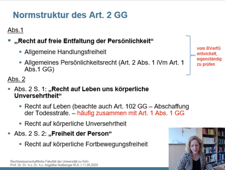 Normstruktur des Art. 2 GG