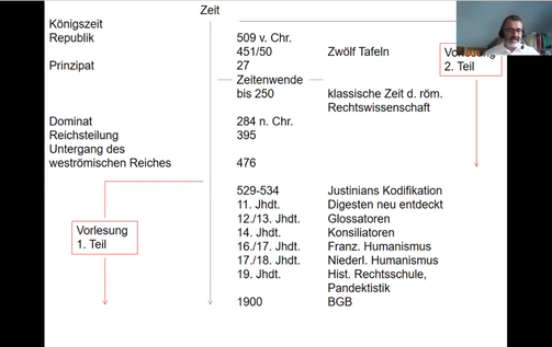 Zeittafel