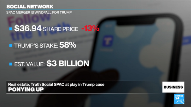 Screenshot von France5 Englisch.

$36.94 SHARE PRICE (-13%)
TRUMP'S STAKE: 58%
EST. VALUE: $3 BILLION